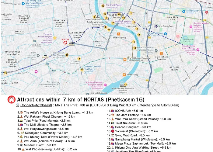 Nortas Tha Phra *